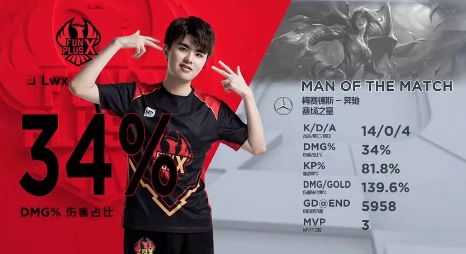 成功让全球 成功让全球