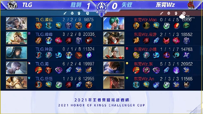 效率牺牲全 效率牺牲全